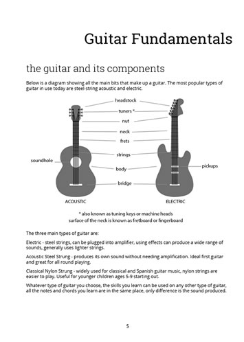 Learn To Play Guitar Now - Page 5 Preview